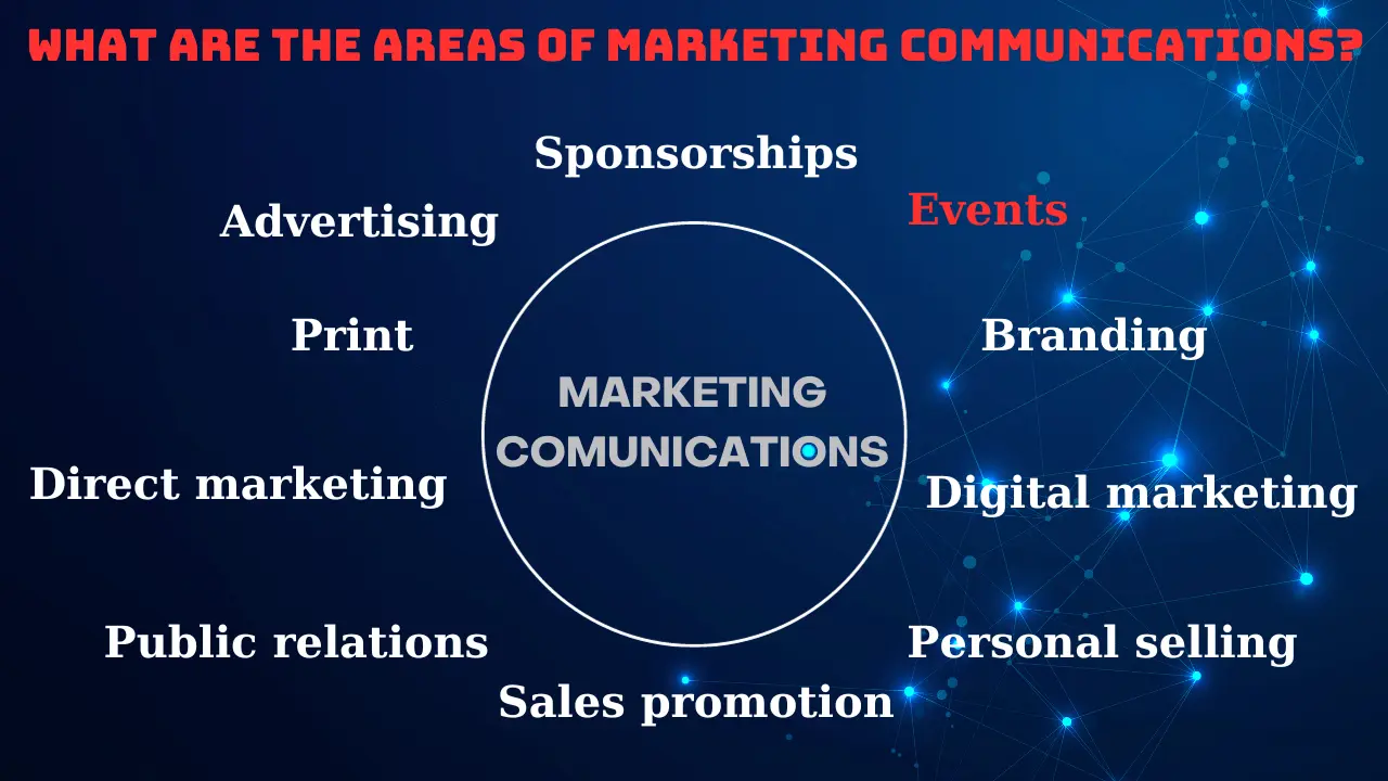 10 yếu tố trong marketing communications