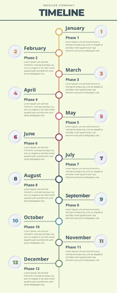 Chronological timelines