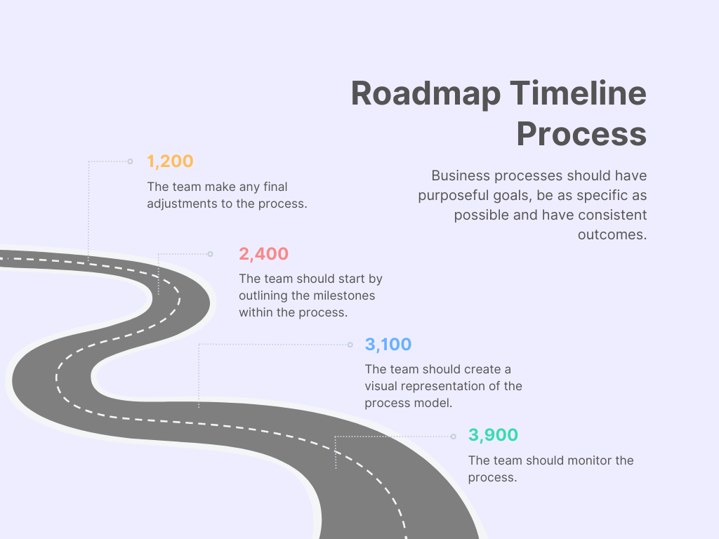 Timeline Roadmap