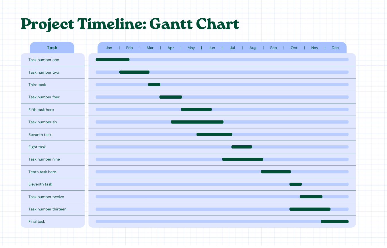 event Gantt chart