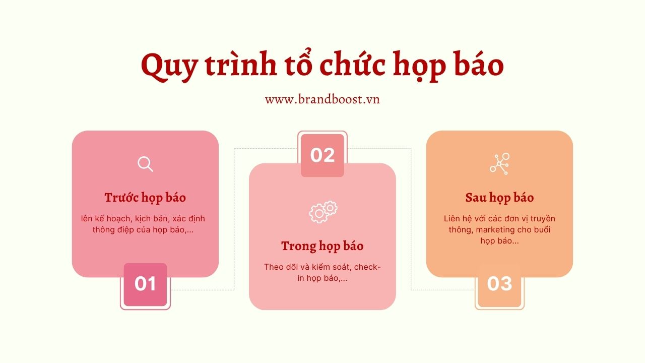 3 quy trình tổ chức họp báo