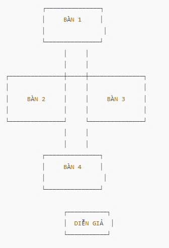 Layout bàn hình chữ U